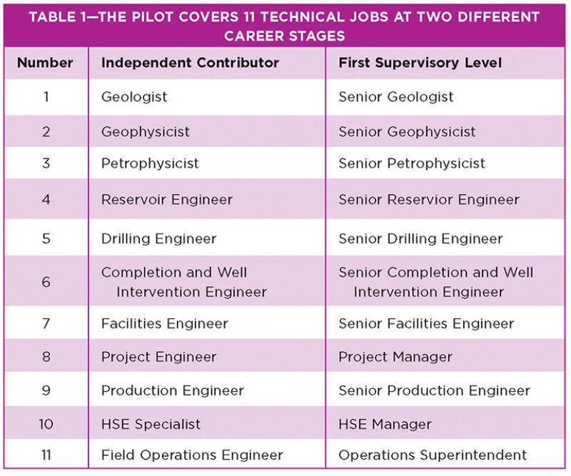 jpt-2015-01-tt-competencytable1.jpg