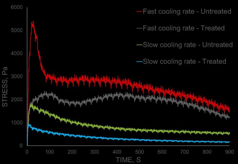 lpf-fig-3-influence-of-cooling-rate-and-shutdown-time.jpg