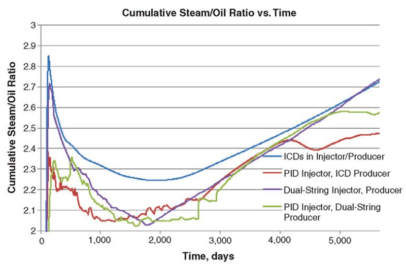 jpt-2014-01-simflowfig3.jpg