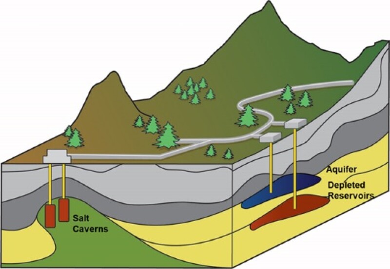 hydrogen storage.jpg