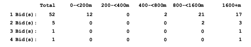 BBG3-Table.png