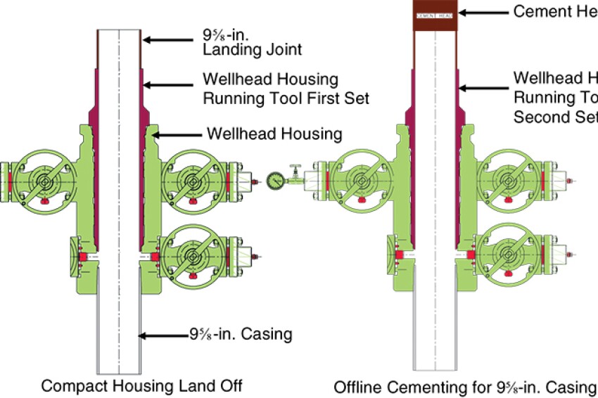 Casing/cementing/zonal isolation