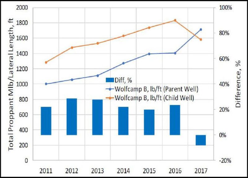 jpt-2019-02-parentchild-fig6.jpg