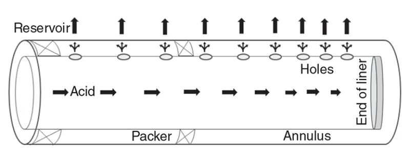 Schematic of the Smart Liner concept.