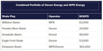 jpt-2020-wpx-dvn-chart.jpg