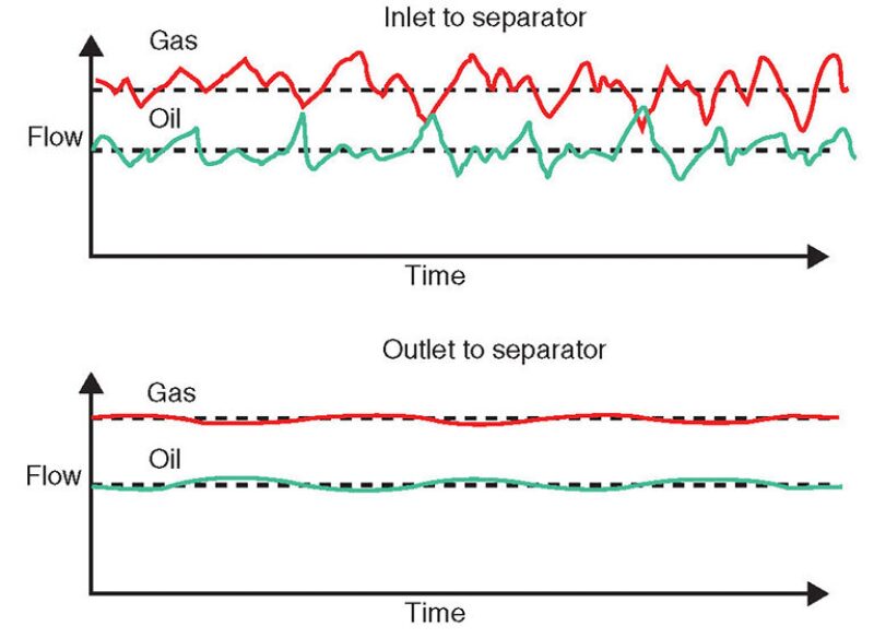 ogf-2013-10-fig12gaslliquid.jpg