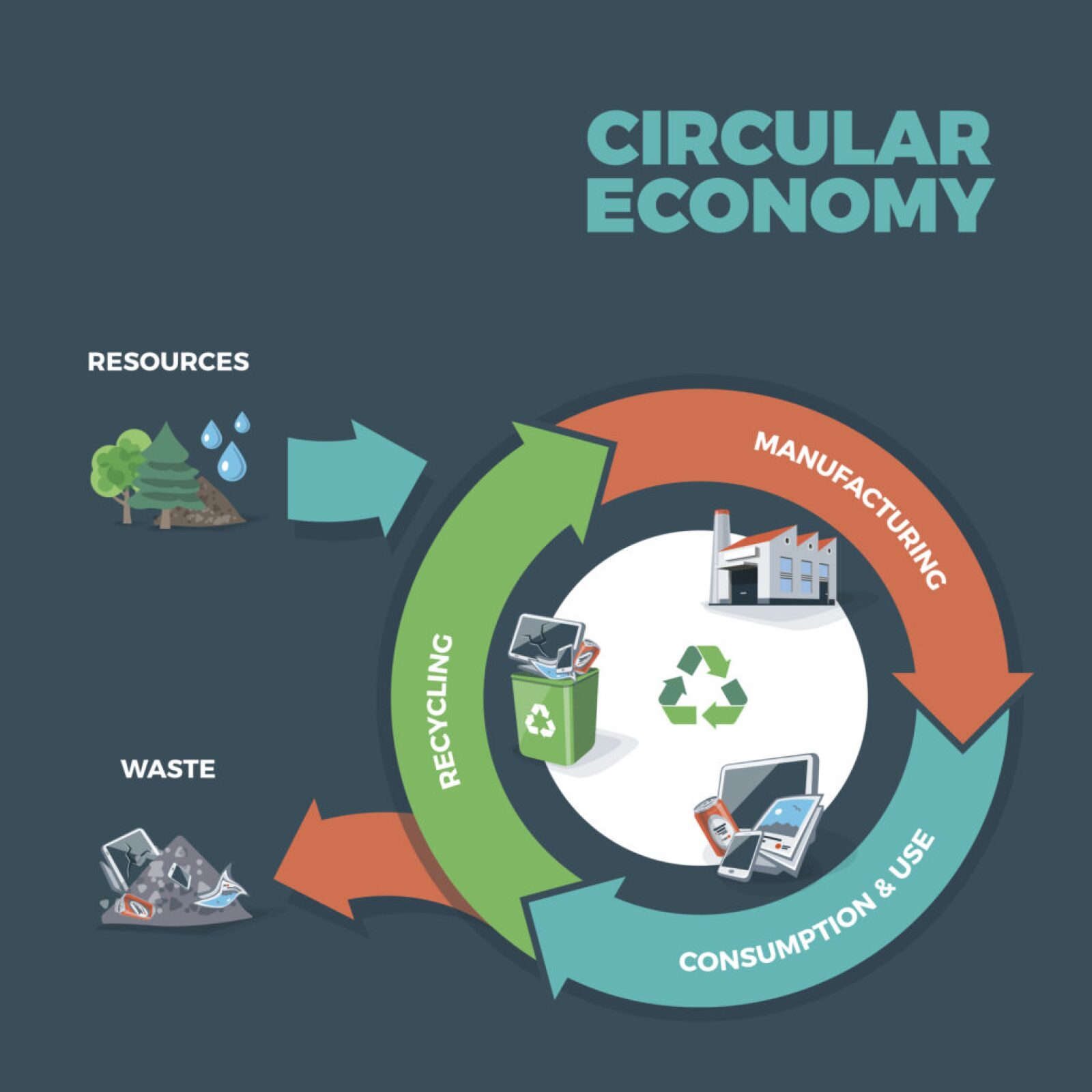 A Circular Economy Approach to