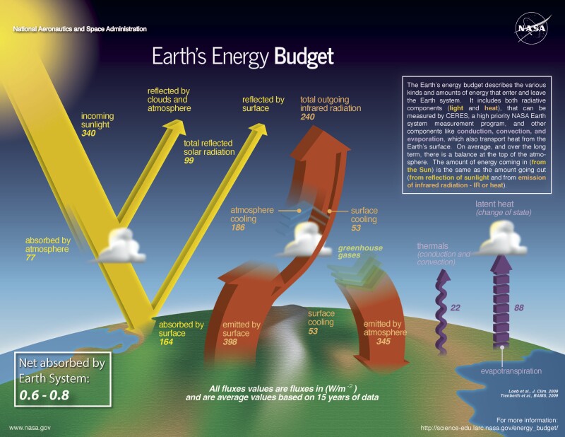 Earth_Energy_Budget_Diagram_for_Educators.jpg
