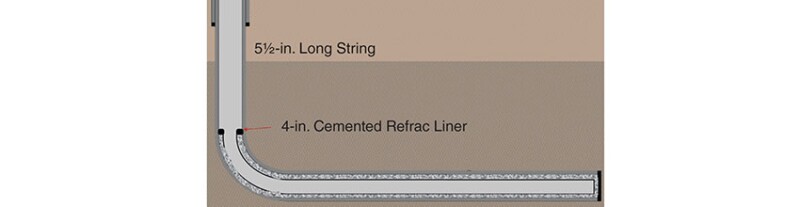 Example of a 4-in. refrac liner cemented inside a 5½-in.-long string well. Source: Vertice Oil Tools. 