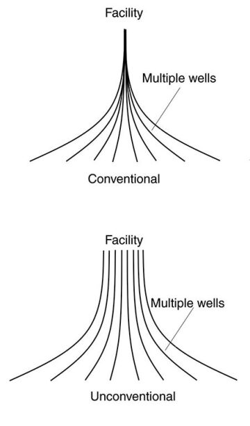 ogf-2014-02-fig1chemmgmt.jpg