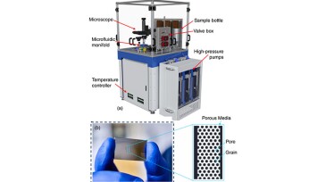(a) The microfluidic MMP platform; (b) an image of the microfluidic chip demonstrating the size of the chip with a pore-scale structure of the serpentine porous media.