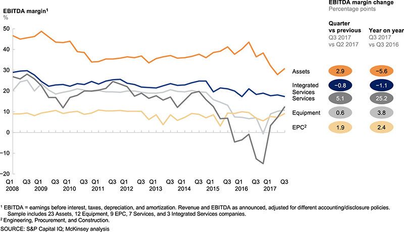 ogf-2018-01-gmt-mckinsey-exhibit2.jpg