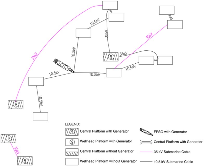 Schematic of the Bohai Bay QHD 32-6 field electrification plans