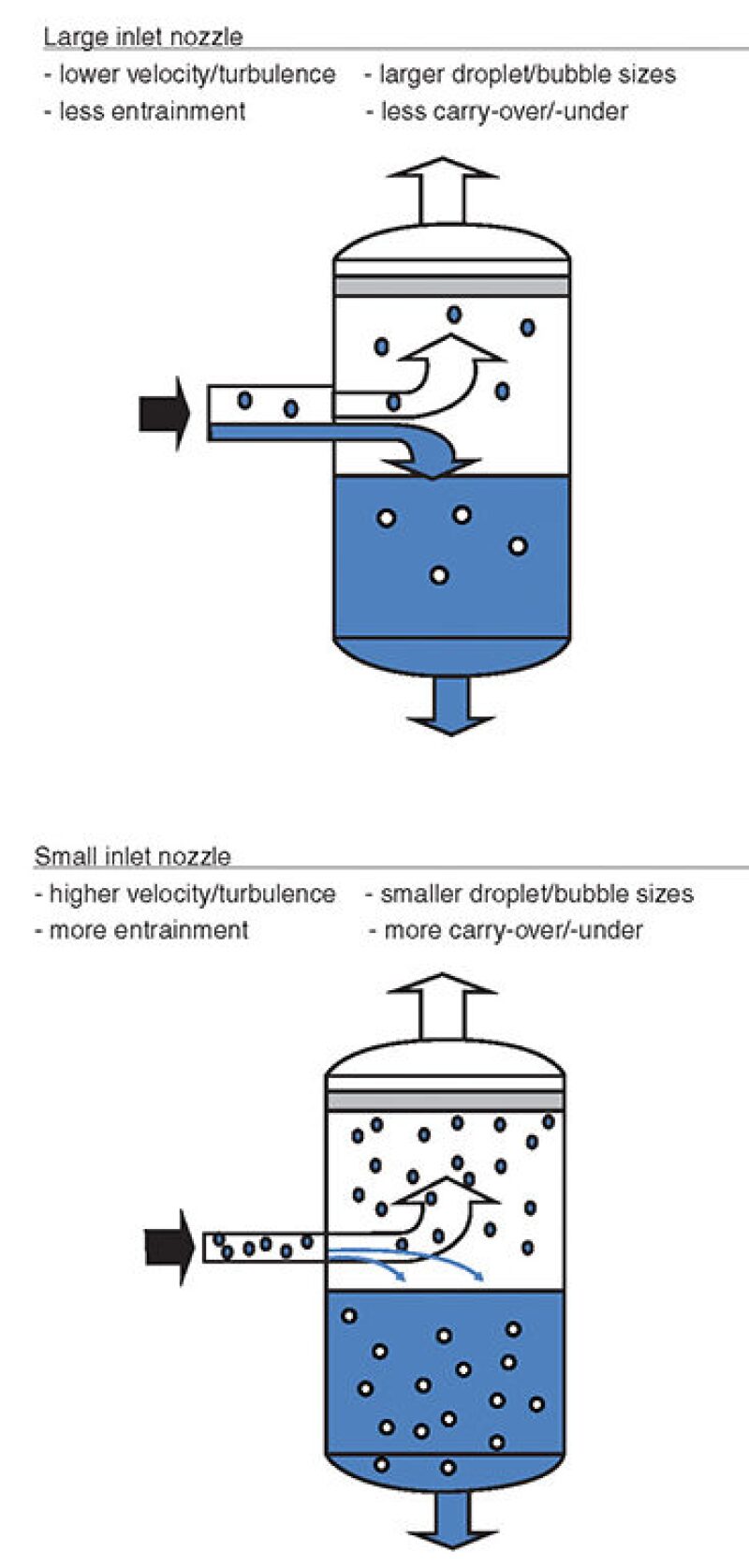 ogf-2013-08-fig4gasliquid.jpg