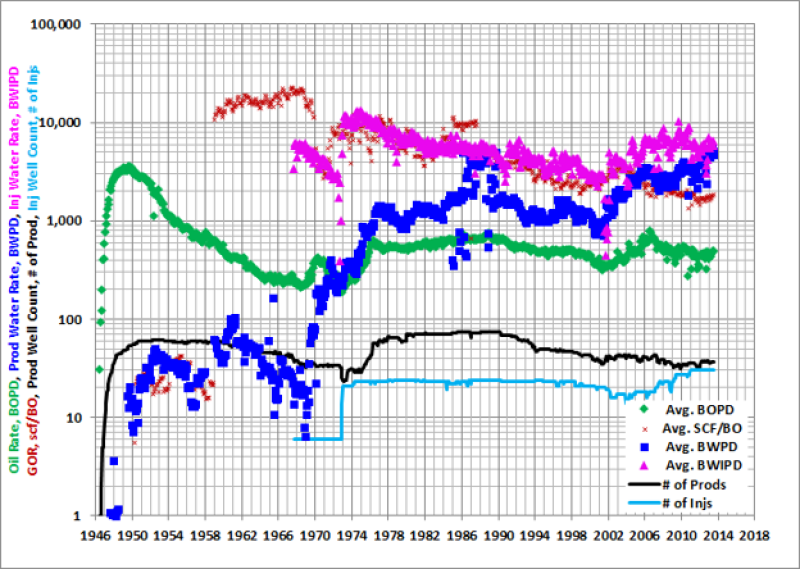 twa-2020-04-diagnosing-waterfloods-graph-1-1.png