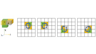 Fig. 1—Direction sets for possible orientations (four shown for illustration).