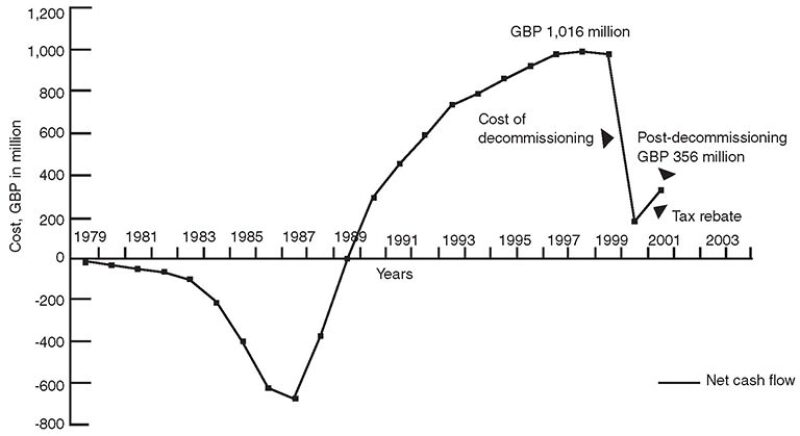 ogf-2014-08-fig1decomm.jpg