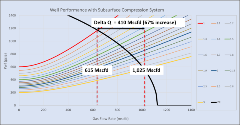 jpt-2020-02-upwing-article-fig2.png