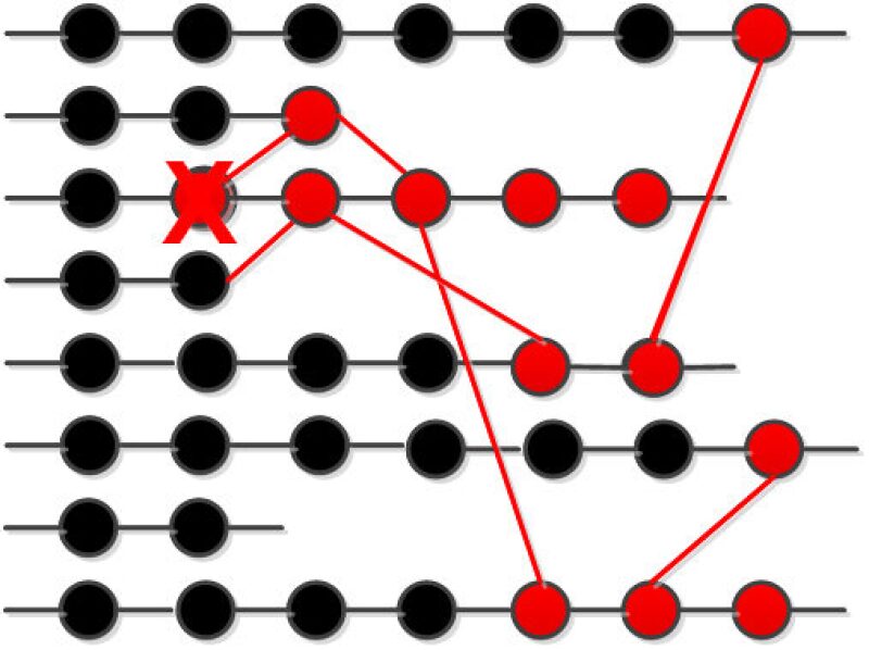culture-matters-fig-4-complex-cascading.jpg