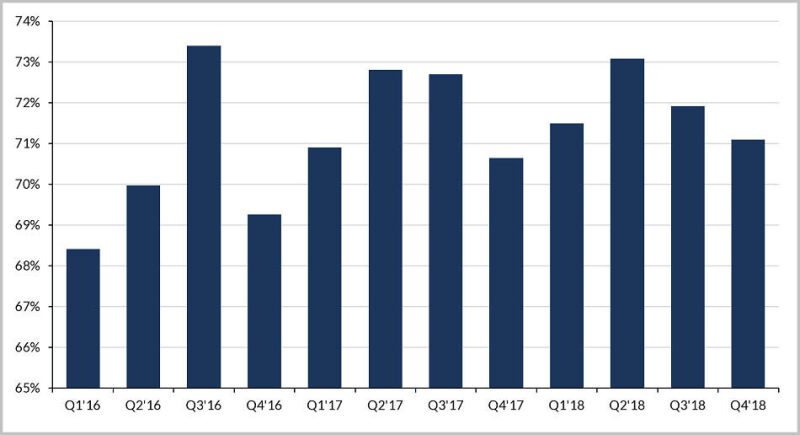 ogf-gmt-fig-1-westwoodwater-delaware-basin-water-cut-rate-2016-2019.jpg