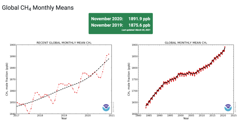 NOAA-Fig3.png