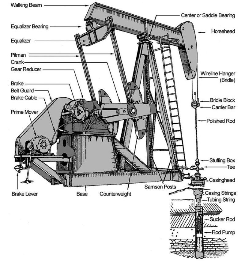 jpt-2014-10-fig2legendsofartificiallift.jpg