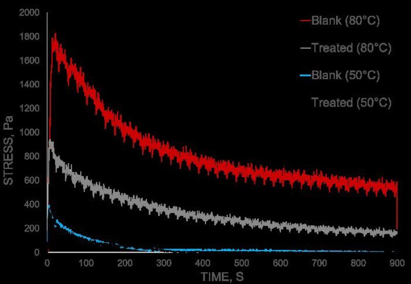 lpf-fig-2-influence-of-dosing-temperature.jpg