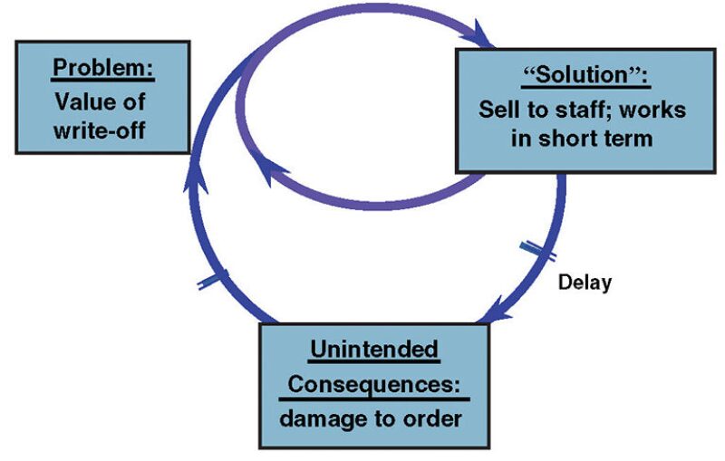 twa-2007-3-fig1softskills.jpg