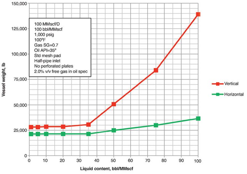 ogf-2013-12-fig13glseparator.jpg