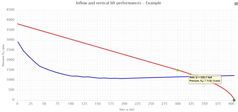 DST IPR Matched.jpg