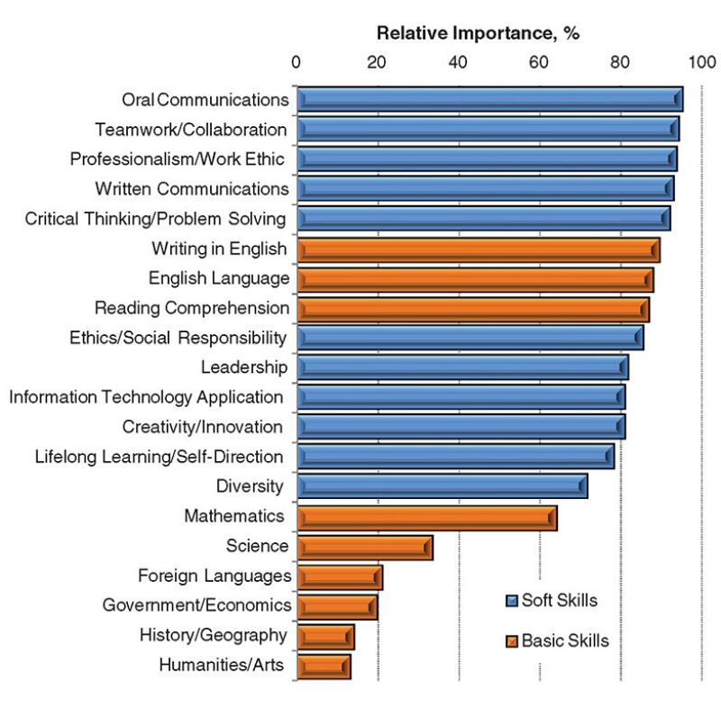 jpt-2013-10-fig3theelements.jpg