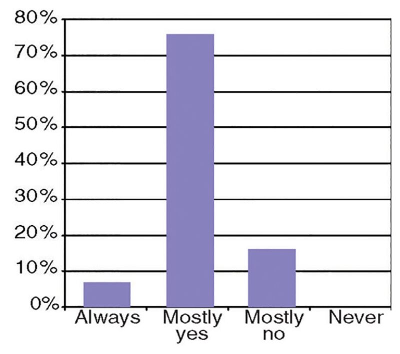 twa-2005-3-fig3forum.jpg