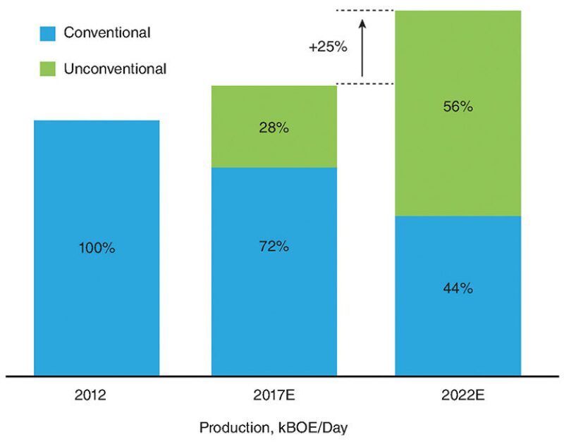 jpt-2018-02-vaca1graph.jpg