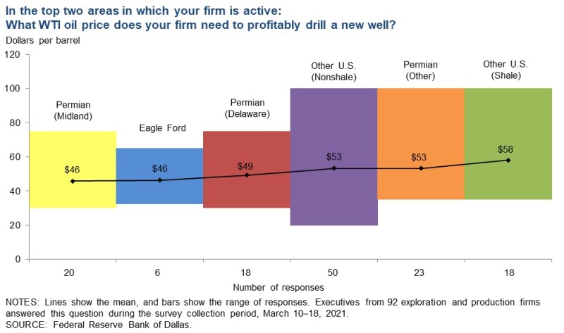 jpt_2021_drilling_breakevens_chart.jpg