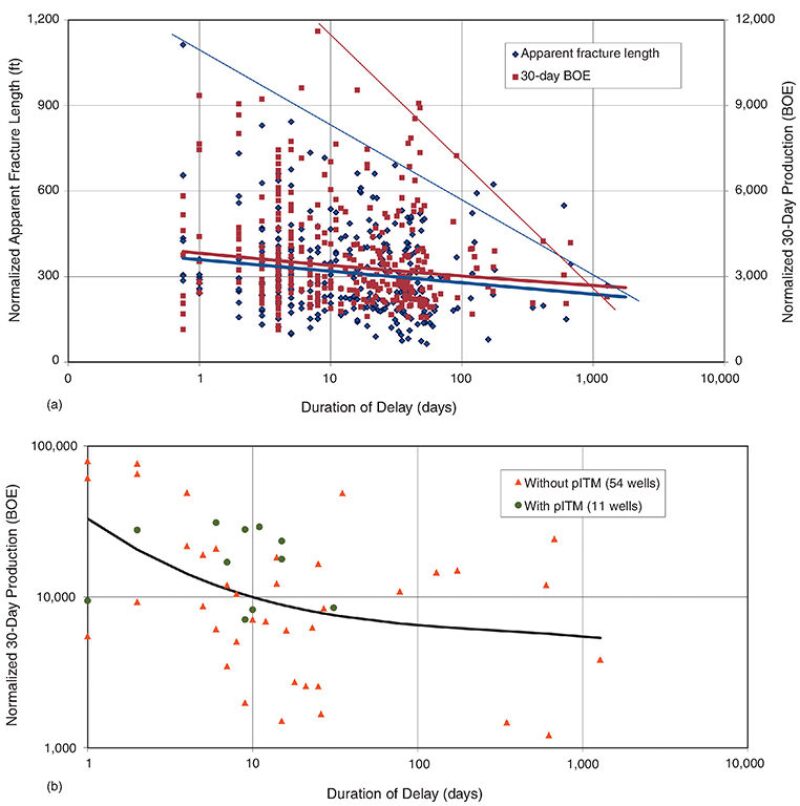 jpt-2015-06-maxrecoveryfig1.jpg