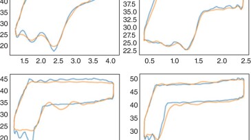 Comparisons between real and generated cards.