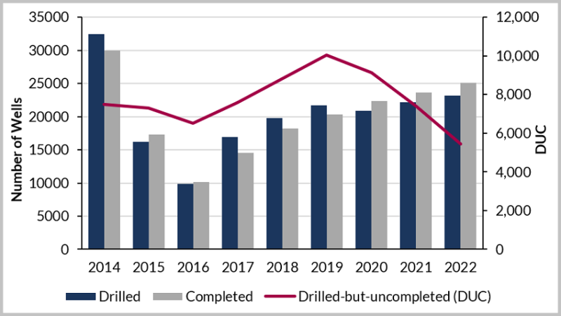 jpt-2019-energent-shale-forecast.png