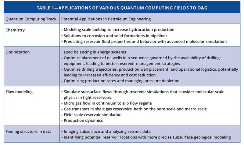 JPT_2025-05_RDTSQuantumComputing_table.jpg