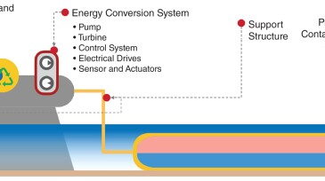 HPES system configuration for ROPES.