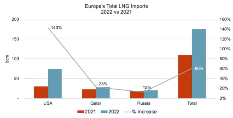 Europe-Total-LNG-Imports.png