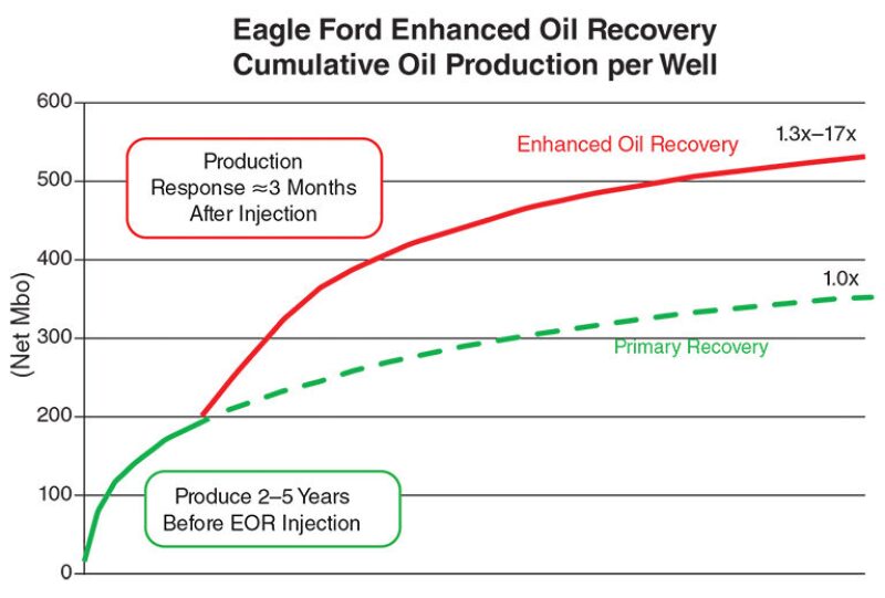 jpt-2017-10-eor-fig1.jpg