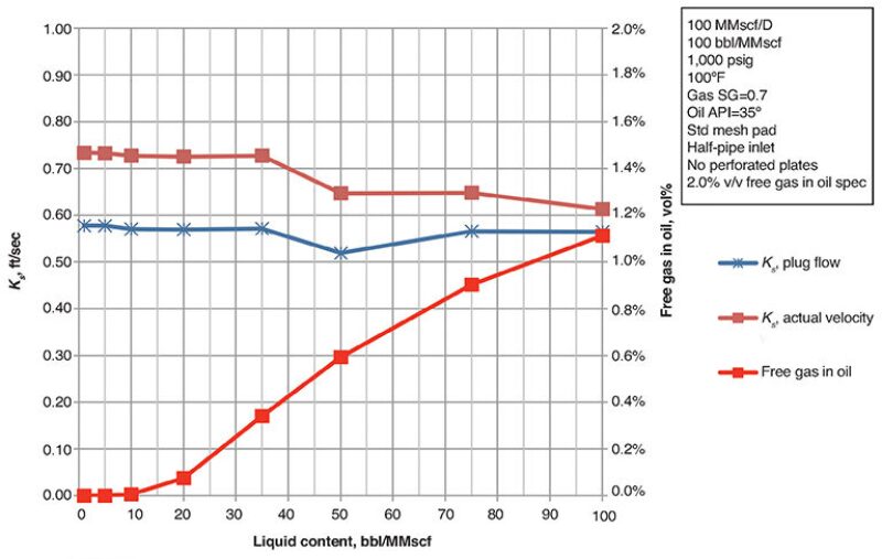 ogf-2013-12-fig12glseparator.jpg