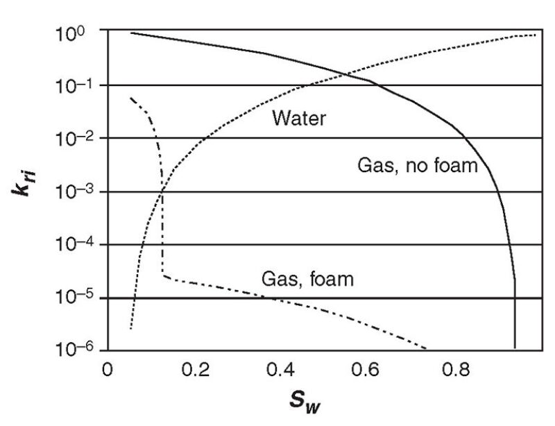 jpt-2014-01-foamsimfig1.jpg