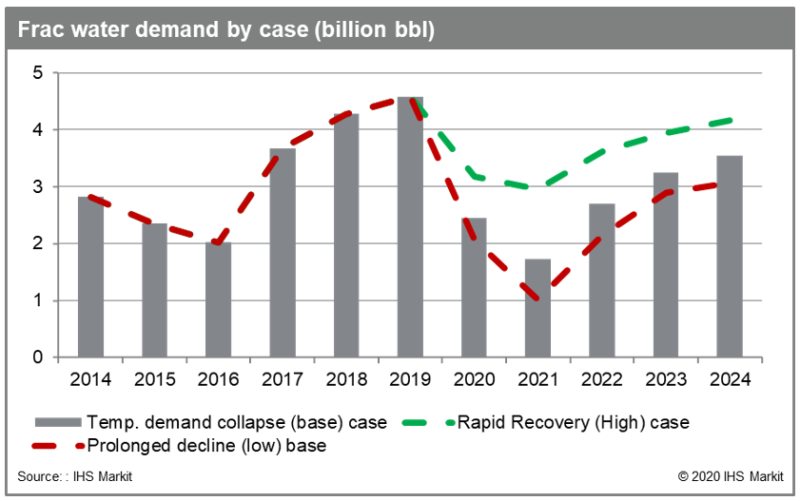 ogf-2020-05-oilfield-water-magmt-fig2.png