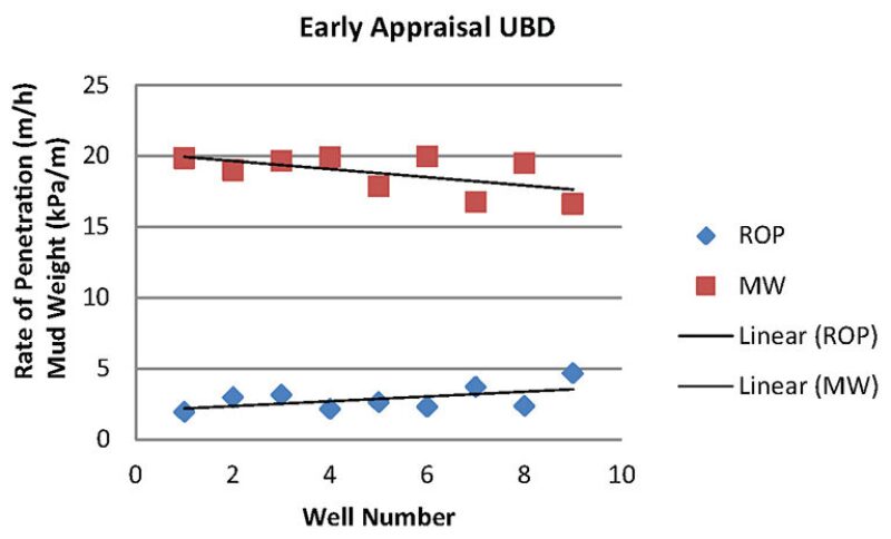 jpt-2015-05-underbalancefig6.jpg