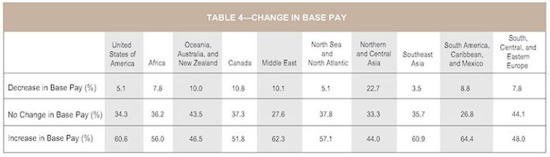 jpt-2015-11-fig5salary1.jpg