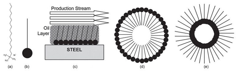 ogf-2013-12-fig1corrosion.jpg