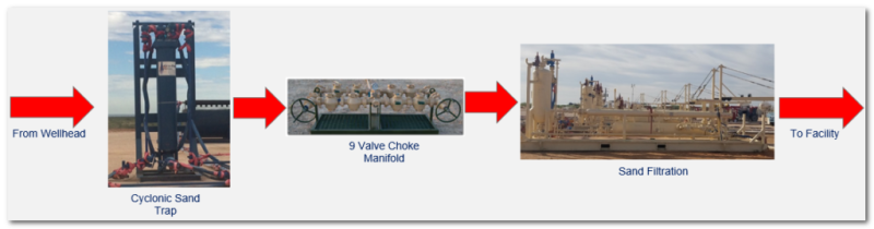 twa-2019-06-anadarko-tankless-flowback-sand-filter-flow.png