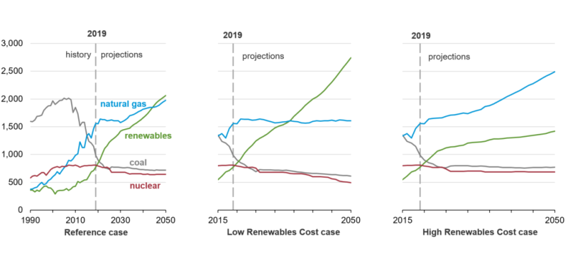 jpt-2020-renewables-growth-eia.png