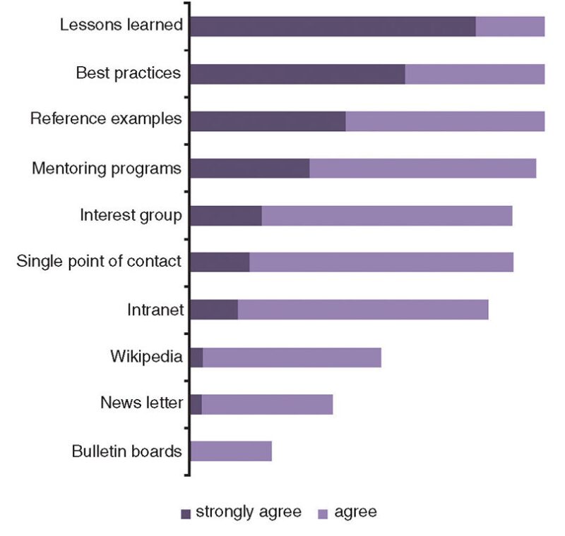 ogf-2013-08-fig1project.jpg